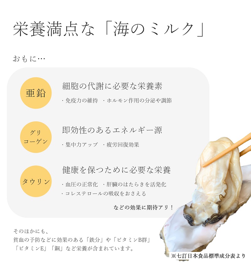 牡蠣の栄養についての紹介
